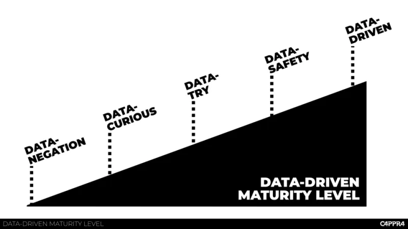 The Analytics Maturity Ladder: Where Enterprises Stall—and What It Takes to Reach the Top